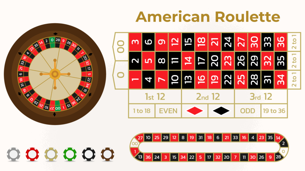 American Roulette