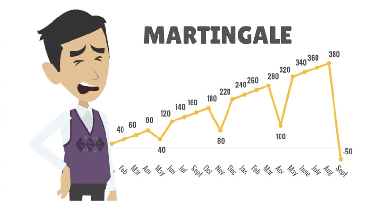 Martingale Strategy