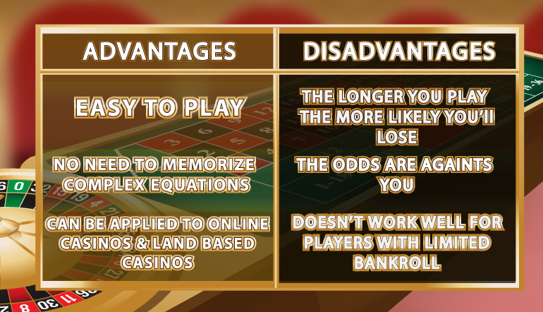 Advantages & Disadvantages of the martingale strategy